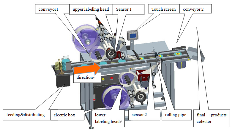 Automatische kleefmachine voor boven- en onderlaag