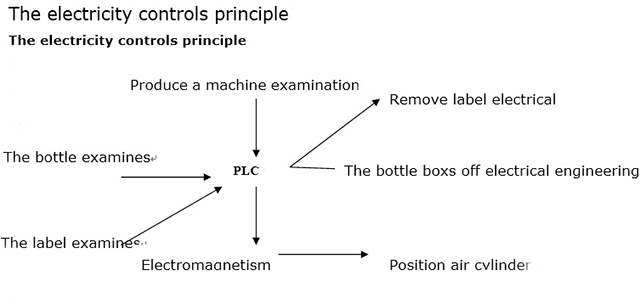 Het principe van elektriciteitscontrole